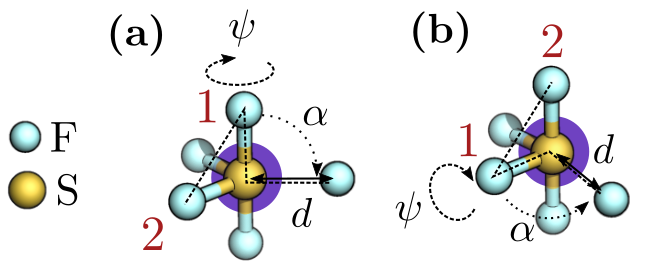 Example of two configurations (a) and (b) that the $\mathsf{Internal}$ agent cannot distinguish. While the values for distance $d$, and angles $\alpha$ and $\psi$ are the same, choosing different reference points (in red) leads to a different action. This is particularly problematic in symmetric states, where one cannot uniquely determine these reference points.