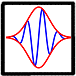 Signal Processing